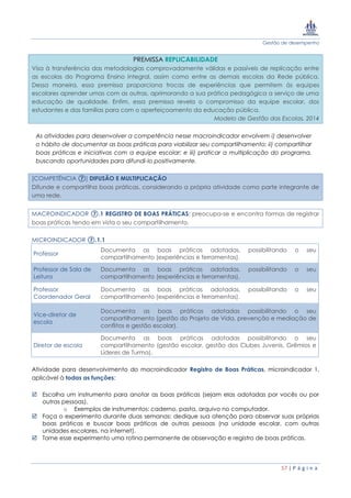 Gestão de desempenho
57 | P á g i n a
PREMISSA REPLICABILIDADE
Visa à transferência das metodologias comprovadamente válidas e passíveis de replicação entre
as escolas do Programa Ensino Integral, assim como entre as demais escolas da Rede pública.
Dessa maneira, essa premissa proporciona trocas de experiências que permitem às equipes
escolares aprender umas com as outras, aprimorando a sua prática pedagógica a serviço de uma
educação de qualidade. Enfim, essa premissa revela o compromisso da equipe escolar, dos
estudantes e das famílias para com o aperfeiçoamento da educação pública.
Modelo de Gestão das Escolas, 2014
As atividades para desenvolver a competência nesse macroindicador envolvem i) desenvolver
o hábito de documentar as boas práticas para viabilizar seu compartilhamento; ii) compartilhar
boas práticas e iniciativas com a equipe escolar; e iii) praticar a multiplicação do programa,
buscando oportunidades para difundi-lo positivamente.
[COMPETÊNCIA ⑦] DIFUSÃO E MULTIPLICAÇÃO
Difunde e compartilha boas práticas, considerando a própria atividade como parte integrante de
uma rede.
MACROINDICADOR ⑦.1 REGISTRO DE BOAS PRÁTICAS: preocupa-se e encontra formas de registrar
boas práticas tendo em vista o seu compartilhamento.
MICROINDICADOR ⑦.1.1
Professor
Documenta as boas práticas adotadas, possibilitando o seu
compartilhamento (experiências e ferramentas).
Professor de Sala de
Leitura
Documenta as boas práticas adotadas, possibilitando o seu
compartilhamento (experiências e ferramentas).
Professor
Coordenador Geral
Documenta as boas práticas adotadas, possibilitando o seu
compartilhamento (experiências e ferramentas).
Vice-diretor de
escola
Documenta as boas práticas adotadas possibilitando o seu
compartilhamento (gestão do Projeto de Vida, prevenção e mediação de
conflitos e gestão escolar).
Diretor de escola
Documenta as boas práticas adotadas possibilitando o seu
compartilhamento (gestão escolar, gestão dos Clubes Juvenis, Grêmios e
Líderes de Turma).
Atividade para desenvolvimento do macroindicador Registro de Boas Práticas, microindicador 1,
aplicável à todas as funções:
 Escolha um instrumento para anotar as boas práticas (sejam elas adotadas por vocês ou por
outras pessoas).
o Exemplos de instrumentos: caderno, pasta, arquivo no computador.
 Faça o experimento durante duas semanas: dedique sua atenção para observar suas próprias
boas práticas e buscar boas práticas de outras pessoas (na unidade escolar, com outras
unidades escolares, na internet).
 Torne esse experimento uma rotina permanente de observação e registro de boas práticas.
 