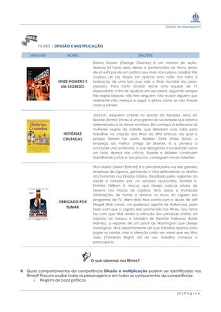 Gestão de desempenho
60 | P á g i n a
FILMES | DIFUSÃO E MULTIPLICAÇÃO
IMAGEM NOME SINOPSE
ONZE HOMENS E
UM SEGREDO
Danny Ocean (George Clooney) é um homem de ação.
Apenas 24 horas após deixar a penitenciária de Nova Jersey
ele já está pondo em prática seu mais novo plano: assaltar três
cassinos de Las Vegas em apenas uma noite, em meio à
realização de uma luta que vale o título mundial dos peso-
pesados. Para tanto Ocean reúne uma equipe de 11
especialistas a fim de ajudá-lo em seu plano, seguindo sempre
três regras básicas: não ferir ninguém, não roubar alguém que
realmente não mereça e seguir o plano como se não tivesse
nada a perder.
HISTÓRIAS
CRUZADAS
Jackson, pequena cidade no estado do Mississipi, anos 60.
Skeeter (Emma Stone) é uma garota da sociedade que retorna
determinada a se tornar escritora. Ela começa a entrevistar as
mulheres negras da cidade, que deixaram suas vidas para
trabalhar na criação dos filhos da elite branca, da qual a
própria Skeeter faz parte. Aibileen Clark (Viola Davis), a
emprega da melhor amiga de Skeeter, é a primeira a
conceder uma entrevista, o que desagrada a sociedade como
um todo. Apesar das críticas, Skeeter e Aibileen continuam
trabalhando juntas e, aos poucos, conseguem novas adesões.
OBRIGADO POR
FUMAR
Nick Naylor (Aaron Eckhart) é o principal porta-voz das grandes
empresas de cigarros, ganhando a vida defendendo os direitos
dos fumantes nos Estados Unidos. Desafiado pelos vigilantes da
saúde e também por um senador oportunista, Ortolan K.
Finistirre (William H. Macy), que deseja colocar rótulos de
veneno nos maços de cigarros, Nick passa a manipular
informações de forma a diminuir os riscos do cigarro em
programas de TV. Além disto Nick conta com a ajuda de Jeff
Megall (Rob Lowe), um poderoso agente de Hollywood, para
fazer com que o cigarro seja promovido nos filmes. Sua fama
faz com que Nick atraia a atenção dos principais chefes da
indústria do tabaco e também de Heather Holloway (Katie
Holmes), a repórter de um jornal de Washington que deseja
investigá-lo. Nick repetidamente diz que trabalha apenas para
pagar as contas, mas a atenção cada vez maior que seu filho
Joey (Cameron Bright) dá ao seu trabalho começa a
preocupá-lo.
O que observar nos filmes?
 Quais comportamentos da competência Difusão e multiplicação podem ser identificados nos
filmes? Procure avaliar todos os personagens e em todos os componentes da competência:
o Registro de boas práticas
 