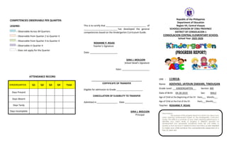 Dear Parents:
The purpose of this progress report is to inform you about your
child’s learning achievement based on the Kindergarten Curriculum
Guide. This reflects a summary of your child’s learning performance. It
identifies your child’s levels of progress in different domains od
development (not necessarily academic) every ten (10) weeks or
quarter so that we know if additional time and follow-up are needed
to make your child achieve the competencies expected of a
five (5) year old.
COMPETENCIES OBSERVABLE PER QUARTER:
LEGEND:
- Observable Across All Quarters
- Observable from Quarter 2 to Quarter 4
- Observable from Quarter 3 to Quarter 4
- Observable in Quarter 4
- Does not apply for the Quarter
ATTENDANCE RECORD
KINDERGARTEN Q1 Q2 Q3 Q4 Total
Days Present
Days Absent
Days Tardy
Days Incomplete
This is to certify that ____ of
has developed the general
competencies based on the Kindergarten Curriculum Guide.
ROXANNE P. ROJAS
Teacher’s Signature
Date:
GINA J. MOLEJON
School Head’s Signature
Date:
CERTIFICATE OF TRANSFER
Eligible for admission to Grade
CANCELLATION OF ELIGIBILITY TO TRANSFER
Admitted in Date
GINA J. MOLEJON
Principal
Republic of the Philippines
Department of Education
Region VII, Central Visayas
SCHOOLS DIVISION OF CEBU PROVINCE
DISTRICT OF CONSOLACION 1
CONSOLACION CENTRAL ELEMENTARY SCHOOL
School Year: 2025-2026
LRN : 119018-
Name: ADOVISO, JAYDUN ZAKKARI, TINDUGAN
Grade Level: KINDERGARTEN Section: MD
Date of Birth: 04-28-2019 Sex: MALE
Age of Child at the Beginning of the SY: Years___ Months___
Age of Child at the End of the SY: Years___Months___
Teacher: ROXANNE P. ROJAS
 