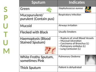 card res h assessment.pptx cardiovascular system cardiovascular system ...