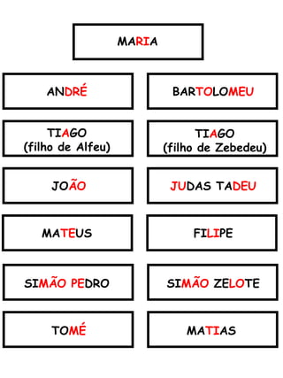 BARTOLOMEU
TIAGO
(filho de Zebedeu)
JUDAS TADEU
FILIPE
SIMÃO ZELOTE
MATIAS
MATEUS
TOMÉ
SIMÃO PEDRO
JOÃO
TIAGO
(filho de Alfeu)
ANDRÉ
MARIA
 