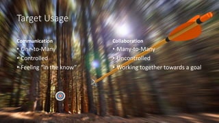 Target Usage
Communication
• One-to-Many
• Controlled
• Feeling “in the know”
Collaboration
• Many-to-Many
• Uncontrolled
• Working together towards a goal
 