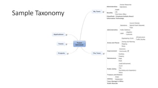Sample Taxonomy
 