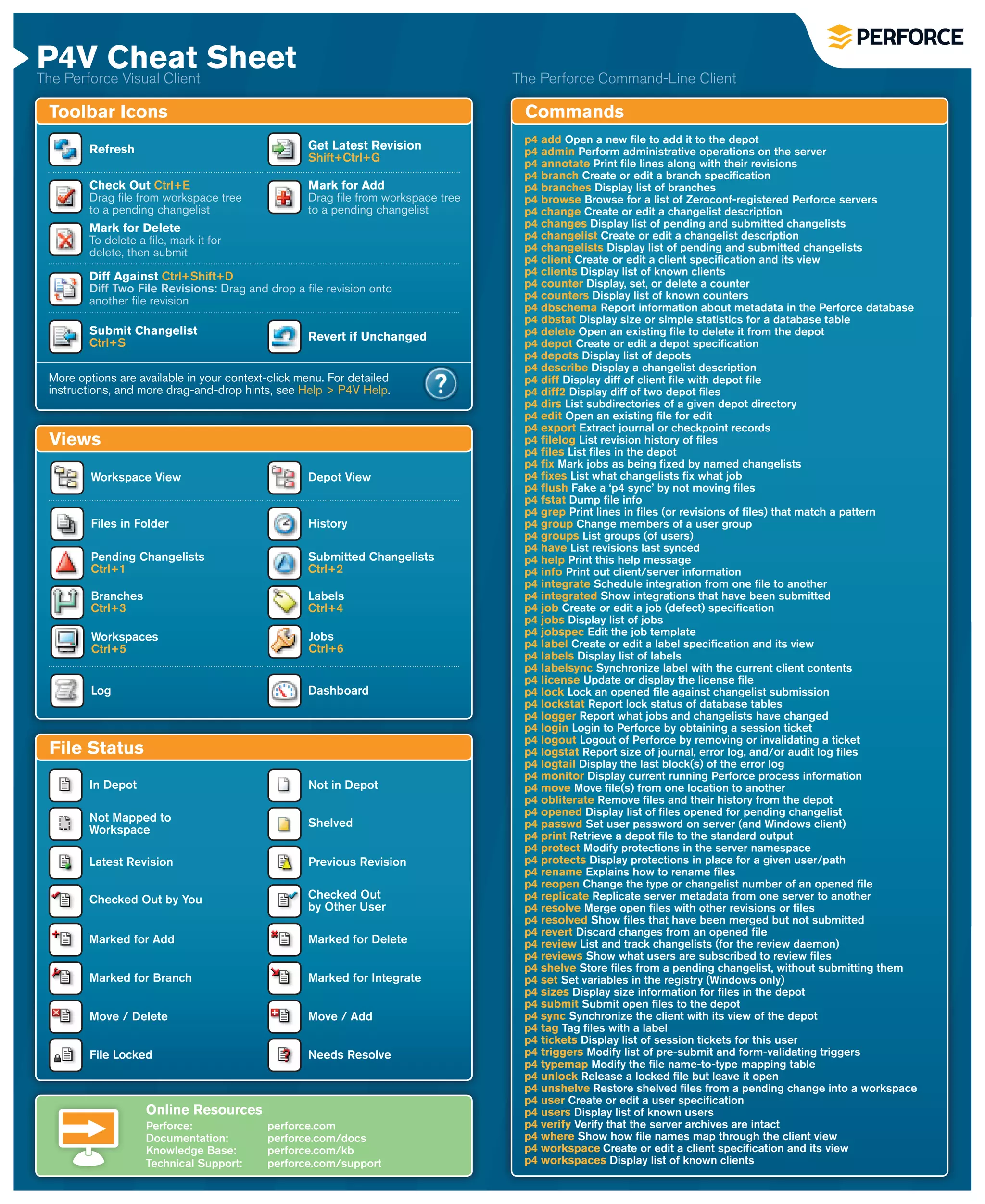 P4V Cheat Sheet
The Perforce Visual Client                                                         The Perforce Command-Line Client

 Toolbar Icons                                                                      Commands
                                                                                    p4 add Open a new file to add it to the depot
        Refresh                                    Get Latest Revision              p4 admin Perform administrative operations on the server
                                                   Shift+Ctrl+G                     p4 annotate Print file lines along with their revisions
                                                                                    p4 branch Create or edit a branch specification
        Check Out Ctrl+E                           Mark for Add                     p4 branches Display list of branches
        Drag file from workspace tree              Drag file from workspace tree    p4 browse Browse for a list of Zeroconf-registered Perforce servers
        to a pending changelist                    to a pending changelist          p4 change Create or edit a changelist description
        Mark for Delete                                                             p4 changes Display list of pending and submitted changelists
        To delete a file, mark it for                                               p4 changelist Create or edit a changelist description
        delete, then submit                                                         p4 changelists Display list of pending and submitted changelists
                                                                                    p4 client Create or edit a client specification and its view
        Diff Against Ctrl+Shift+D                                                   p4 clients Display list of known clients
        Diff Two File Revisions: Drag and drop a file revision onto                 p4 counter Display, set, or delete a counter
        another file revision                                                       p4 counters Display list of known counters
                                                                                    p4 dbschema Report information about metadata in the Perforce database
                                                                                    p4 dbstat Display size or simple statistics for a database table
        Submit Changelist                          Revert if Unchanged              p4 delete Open an existing file to delete it from the depot
        Ctrl+S                                                                      p4 depot Create or edit a depot specification
                                                                                    p4 depots Display list of depots
                                                                                    p4 describe Display a changelist description
 More options are available in your context-click menu. For detailed                p4 diff Display diff of client file with depot file
 instructions, and more drag-and-drop hints, see Help > P4V Help.                   p4 diff2 Display diff of two depot files
                                                                                    p4 dirs List subdirectories of a given depot directory
                                                                                    p4 edit Open an existing file for edit
                                                                                    p4 export Extract journal or checkpoint records
 Views                                                                              p4 filelog List revision history of files
                                                                                    p4 files List files in the depot
                                                                                    p4 fix Mark jobs as being fixed by named changelists
         Workspace View                            Depot View                       p4 fixes List what changelists fix what job
                                                                                    p4 flush Fake a ‘p4 sync’ by not moving files
                                                                                    p4 fstat Dump file info
                                                                                    p4 grep Print lines in files (or revisions of files) that match a pattern
         Files in Folder                           History                          p4 group Change members of a user group
                                                                                    p4 groups List groups (of users)
                                                                                    p4 have List revisions last synced
         Pending Changelists                       Submitted Changelists            p4 help Print this help message
         Ctrl+1                                    Ctrl+2                           p4 info Print out client/server information
                                                                                    p4 integrate Schedule integration from one file to another
         Branches                                  Labels                           p4 integrated Show integrations that have been submitted
         Ctrl+3                                    Ctrl+4                           p4 job Create or edit a job (defect) specification
                                                                                    p4 jobs Display list of jobs
         Workspaces                                Jobs                             p4 jobspec Edit the job template
         Ctrl+5                                    Ctrl+6                           p4 label Create or edit a label specification and its view
                                                                                    p4 labels Display list of labels
                                                                                    p4 labelsync Synchronize label with the current client contents
                                                                                    p4 license Update or display the license file
         Log                                       Dashboard                        p4 lock Lock an opened file against changelist submission
                                                                                    p4 lockstat Report lock status of database tables
                                                                                    p4 logger Report what jobs and changelists have changed
                                                                                    p4 login Login to Perforce by obtaining a session ticket
                                                                                    p4 logout Logout of Perforce by removing or invalidating a ticket
 File Status                                                                        p4 logstat Report size of journal, error log, and/or audit log files
                                                                                    p4 logtail Display the last block(s) of the error log
                                                                                    p4 monitor Display current running Perforce process information
        In Depot                                   Not in Depot                     p4 move Move file(s) from one location to another
                                                                                    p4 obliterate Remove files and their history from the depot
                                                                                    p4 opened Display list of files opened for pending changelist
        Not Mapped to                              Shelved                          p4 passwd Set user password on server (and Windows client)
        Workspace                                                                   p4 print Retrieve a depot file to the standard output
                                                                                    p4 protect Modify protections in the server namespace
        Latest Revision                            Previous Revision                p4 protects Display protections in place for a given user/path
                                                                                    p4 rename Explains how to rename files
                                                                                    p4 reopen Change the type or changelist number of an opened file
        Checked Out by You                         Checked Out                      p4 replicate Replicate server metadata from one server to another
                                                   by Other User                    p4 resolve Merge open files with other revisions or files
                                                                                    p4 resolved Show files that have been merged but not submitted
                                                                                    p4 revert Discard changes from an opened file
        Marked for Add                             Marked for Delete                p4 review List and track changelists (for the review daemon)
                                                                                    p4 reviews Show what users are subscribed to review files
                                                                                    p4 shelve Store files from a pending changelist, without submitting them
        Marked for Branch                          Marked for Integrate             p4 set Set variables in the registry (Windows only)
                                                                                    p4 sizes Display size information for files in the depot
                                                                                    p4 submit Submit open files to the depot
        Move / Delete                              Move / Add                       p4 sync Synchronize the client with its view of the depot
                                                                                    p4 tag Tag files with a label
                                                                                    p4 tickets Display list of session tickets for this user
        File Locked                                Needs Resolve                    p4 triggers Modify list of pre-submit and form-validating triggers
                                                                                    p4 typemap Modify the file name-to-type mapping table
                                                                                    p4 unlock Release a locked file but leave it open
                                                                                    p4 unshelve Restore shelved files from a pending change into a workspace
                                                                                    p4 user Create or edit a user specification
                    Online Resources                                                p4 users Display list of known users
                    Perforce:              perforce.com                             p4 verify Verify that the server archives are intact
                    Documentation:         perforce.com/docs                        p4 where Show how file names map through the client view
                    Knowledge Base:        perforce.com/kb                          p4 workspace Create or edit a client specification and its view
                    Technical Support:     perforce.com/support                     p4 workspaces Display list of known clients
 