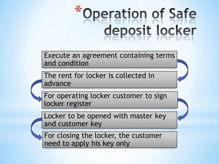 *
Execute an agreement containing terms
and condition
The rent for locker is collected in
advance
For operating locker customer to sign
locker register
Locker to be opened with master key
and customer key
For closing the locker, the customer
need to apply his key only

 