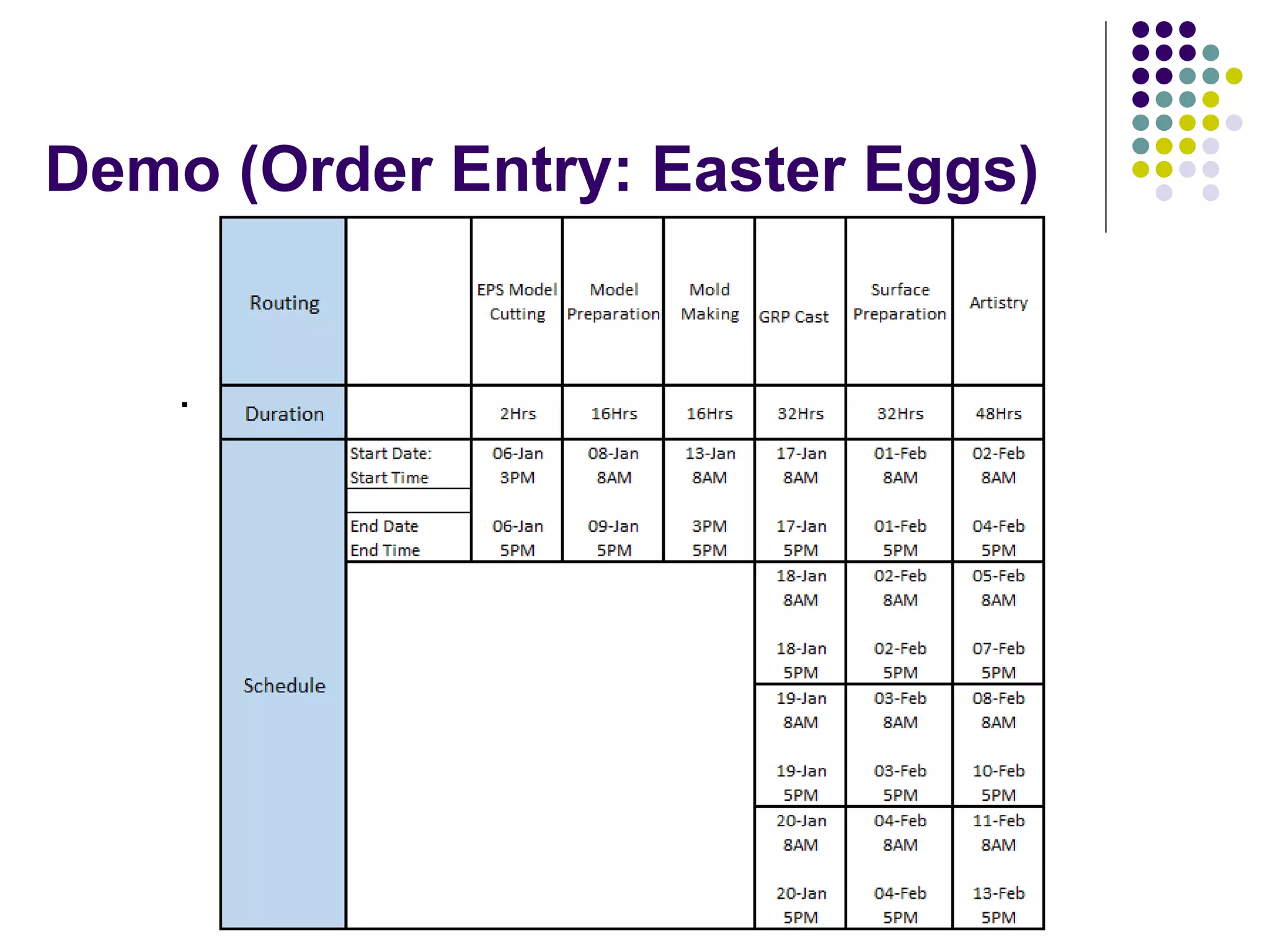 Demo (Order Entry: Easter Eggs)
.
 