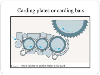 Carding plates or carding bars
 