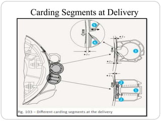 Carding Segments at Delivery
 