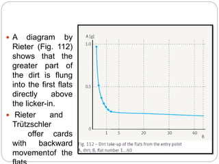  A diagram by
Rieter (Fig. 112)
shows that the
greater part of
the dirt is flung
into the first flats
directly above
the licker-in.
 Rieter and
Trützschler
offer cards
with backward
movementof the
 