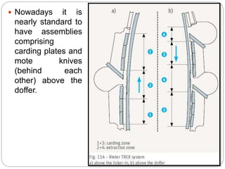  Nowadays it is
nearly standard to
have assemblies
comprising
carding plates and
mote knives
(behind each
other) above the
doffer.
 