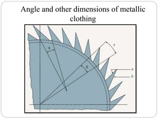 Angle and other dimensions of metallic
clothing
 