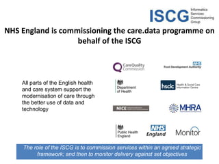 NHS England is commissioning the care.data programme on
behalf of the ISCG
All parts of the English health
and care system support the
modernisation of care through
the better use of data and
technology
The role of the ISCG is to commission services within an agreed strategic
framework; and then to monitor delivery against set objectives
 