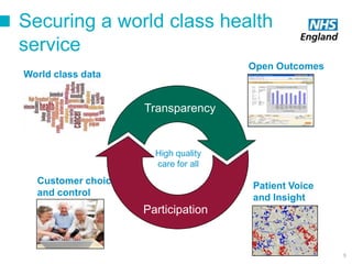 TextText
World class data
Open Outcomes
Patient Voice
and Insight
Customer choice
and control
Transparency
Participation
Securing a world class health
service
High quality
care for all
5
 