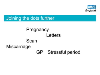 Joining the dots further
Pregnancy
Letters
Scan
Miscarriage
GP Stressful period
 