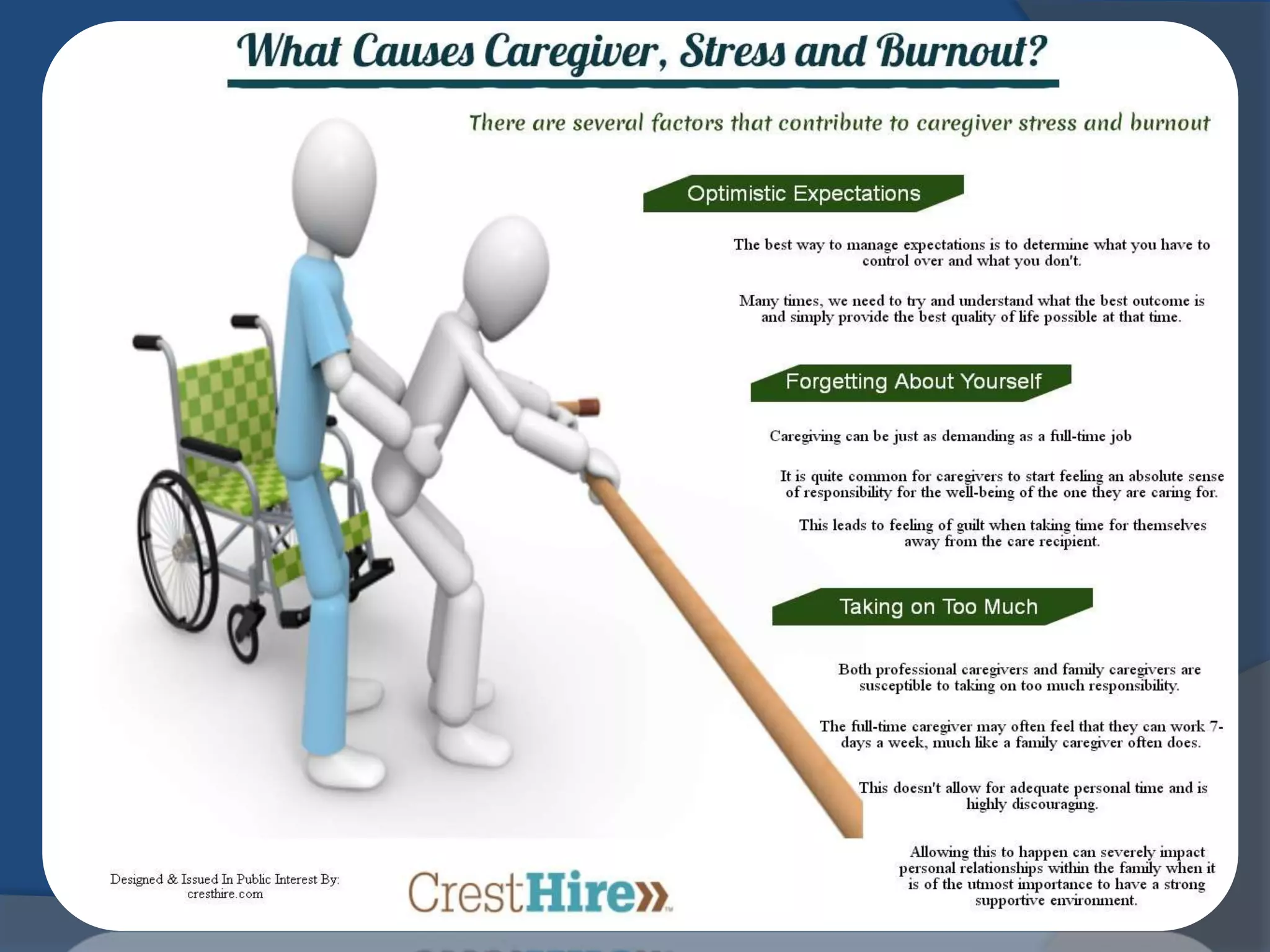 Care giver issues | PPTX