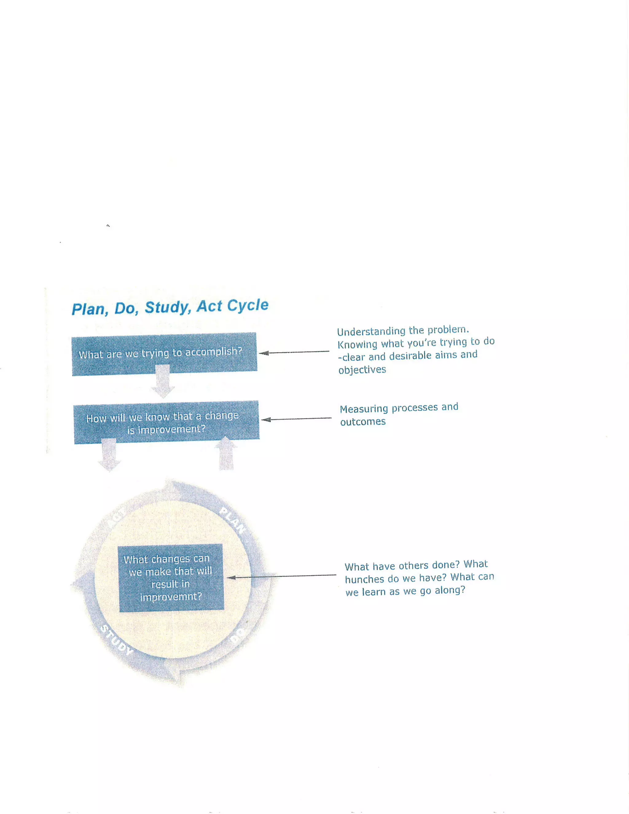 Care Model Checklist | PDF