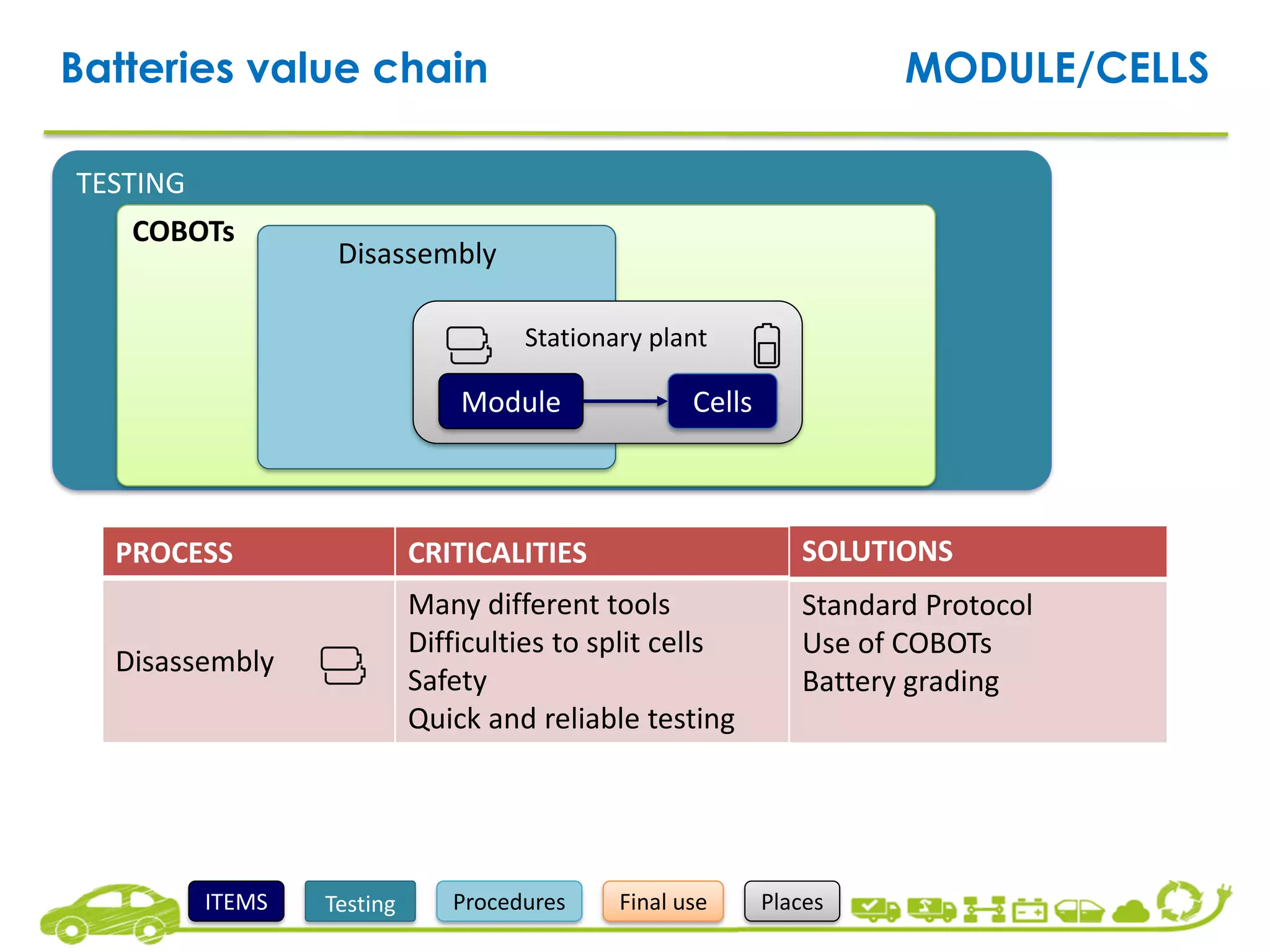 Battery Refinement Process CarE-Service Battery Disassembling, Remanufacturing and Recycling ...