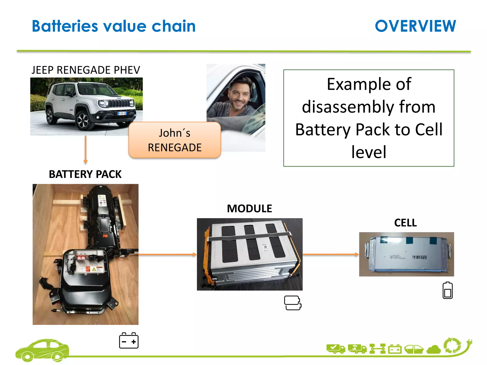 CarE-Service Battery Disassembling, Remanufacturing and Recycling ...