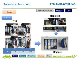 Battery Refinement Process CarE-Service Battery Disassembling, Remanufacturing and Recycling ...