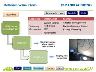 Battery Refinement Process CarE-Service Battery Disassembling, Remanufacturing and Recycling ...