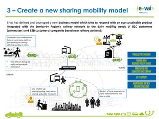 3 – Create a new sharing mobility model
E-vai has defined and developed a new business model which tries to respond with an eco-sustainable product
integrated with the Lombardy Region's railway network to the daily mobility needs of B2C customers
(commuters) and B2B customers (companies based near railway stations):
 