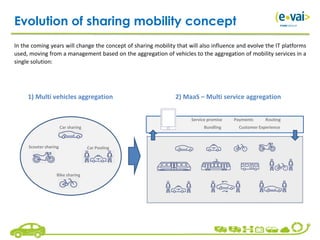 Evolution of sharing mobility concept
In the coming years will change the concept of sharing mobility that will also influence and evolve the IT platforms
used, moving from a management based on the aggregation of vehicles to the aggregation of mobility services in a
single solution:
Car sharing
Scooter sharing
Bike sharing
Car Pooling
Bundling Customer Experience
Payments
Service promise Routing
1) Multi vehicles aggregation 2) MaaS – Multi service aggregation
 