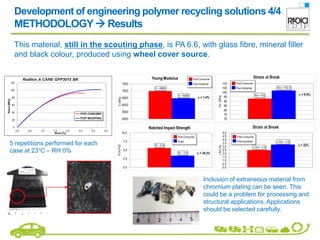 CarE-Service Techno-polymer recycling by Radici Group | PDF