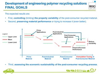 CarE-Service Techno-polymer recycling by Radici Group | PDF