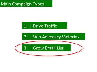 Main Campaign Types Drive Traffic 1. Win Advocacy Victories 2. Grow Email List  3. 