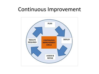 Continuous Improvement
 