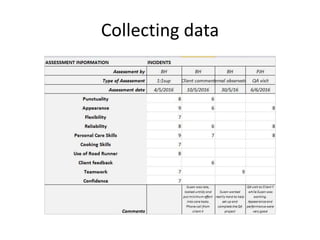 Collecting data
 