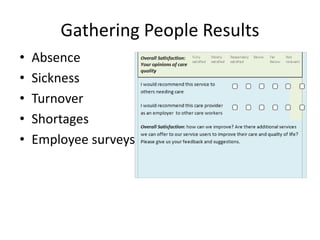 Gathering People Results
• Absence
• Sickness
• Turnover
• Shortages
• Employee surveys
 