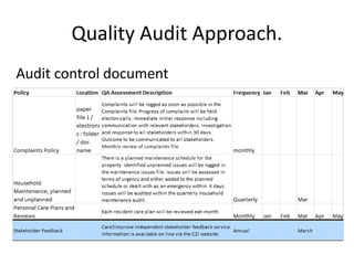 Quality Audit Approach.
Audit control document
 
