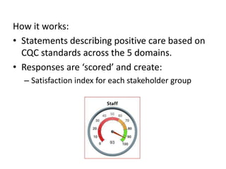 How it works:
• Statements describing positive care based on
CQC standards across the 5 domains.
• Responses are ‘scored’ and create:
– Satisfaction index for each stakeholder group
 