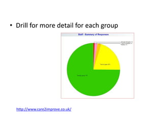 http://www.care2improve.co.uk/
• Drill for more detail for each group
 