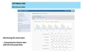 OPTIMUS DSS
Monitored data
Monitoring the action plan:
- Comparing the historic data
with the forecasted data
 