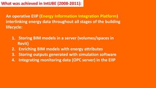 An operative EIIP (Energy Information Integration Platform)
interlinking energy data throughout all stages of the building...