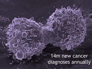 14m new cancer
diagnoses annually
 