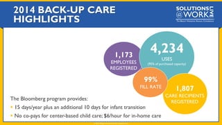 2014 BACK-UP CARE
HIGHLIGHTS
© 2015 Bright Horizons Family Solutions LLC
The Bloomberg program provides:
 15 days/year pl...