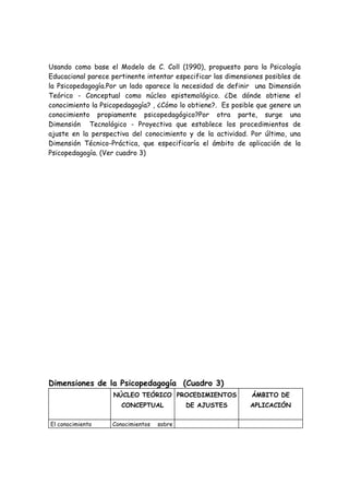Usando como base el Modelo de C. Coll (1990), propuesto para la Psicología
Educacional parece pertinente intentar especificar las dimensiones posibles de
la Psicopedagogía.Por un lado aparece la necesidad de definir una Dimensión
Teórico - Conceptual como núcleo epistemológico. ¿De dónde obtiene el
conocimiento la Psicopedagogía? , ¿Cómo lo obtiene?. Es posible que genere un
conocimiento propiamente psicopedagógico?Por otra parte, surge una
Dimensión Tecnológico - Proyectiva que establece los procedimientos de
ajuste en la perspectiva del conocimiento y de la actividad. Por último, una
Dimensión Técnico-Práctica, que especificaría el ámbito de aplicación de la
Psicopedagogía. (Ver cuadro 3)




Dimensiones de la Psicopedagogía (Cuadro 3)
                    NÚCLEO TEÓRICO PROCEDIMIENTOS             ÁMBITO DE
                      CONCEPTUAL           DE AJUSTES         APLICACIÓN


El conocimiento    Conocimientos   sobre
 