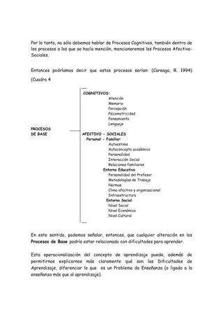 Por lo tanto, no sólo debemos hablar de Procesos Cognitivos, también dentro de
los procesos a los que se hacía mención, mencionaremos los Procesos Afectivo-
Sociales.


Entonces podríamos decir que estos procesos serían: (Careaga, R. 1994)

(Cuadro 4


                         COGNITIVOS:
                                   Atención
                                   Memoria
                                   Percepción
                                   Psicomotricidad
                                   Pensamiento
                                   Lenguaje
PROCESOS
DE BASE                 AFECTIVO - SOCIALES
                          Personal - Familiar:
                                      Autoestima
                                      Autoconcepto académico
                                      Personalidad
                                      Interacción Social
                                      Relaciones familiares
                                   Entorno Educativo:
                                      Personalidad del Profesor
                                      Metodologías de Trabajo
                                      Normas
                                      Clima afectivo y organizacional
                                      Infraestructura
                                     Entorno Social:
                                      Nivel Social
                                      Nivel Económico
                                      Nivel Cultural




En este sentido, podemos señalar, entonces, que cualquier alteración en los
Procesos de Base podría estar relacionado con dificultades para aprender.

Esta operacionalización del concepto de aprendizaje puede, además de
permitirnos   explicarnos más claramente qué son las Dificultades           de
Aprendizaje, diferenciar lo que es un Problema de Enseñanza (o ligado a la
enseñanza más que al aprendizaje).
 