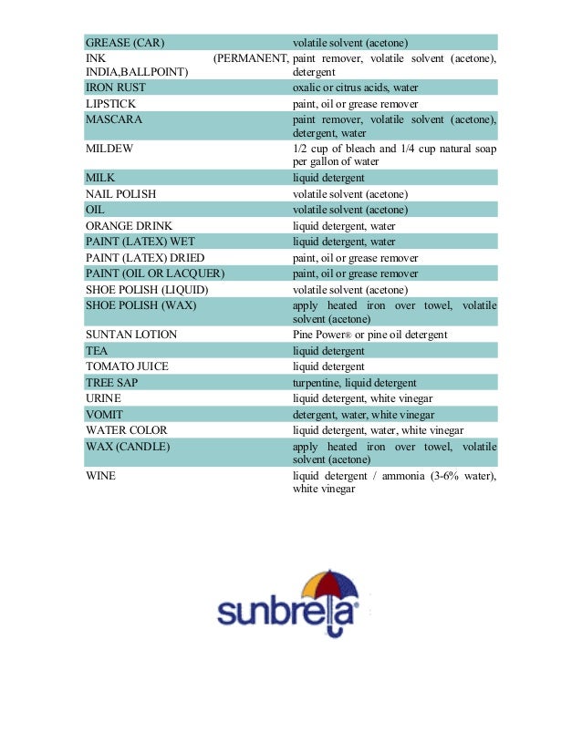 Sunbrella Cleaning and Care Instructions How to Clean Fabric Material