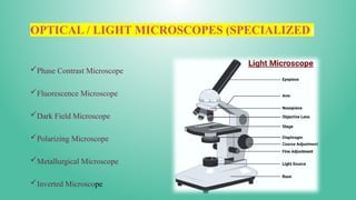 OPTICAL / LIGHT MICROSCOPES (SPECIALIZED)
Phase Contrast Microscope
Fluorescence Microscope
Dark Field Microscope
Polarizing Microscope
Metallurgical Microscope
Inverted Microscope
 