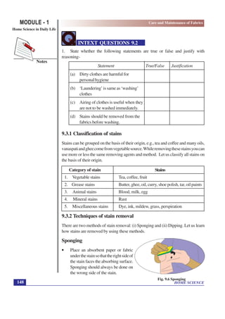 HOME SCIENCE
MODULE - 1
Home Science in Daily Life
148
Notes
Care and Maintenance of Fabrics
Fig. 9.6 Sponging
INTEXT QUESTIONS 9.2
1. State whether the following statements are true or false and justify with
reasoning-
Statement True/False Justification
(a) Dirty clothes are harmful for
personal hygiene
(b) ‘Laundering’ is same as ‘washing’
clothes
(c) Airing of clothes is useful when they
are not to be washed immediately.
(d) Stains should be removed from the
fabrics before washing.
9.3.1 Classification of stains
Stains can be grouped on the basis of their origin, e.g., tea and coffee and many oils,
vanaspatiandgheecomefromvegetablesource.Whileremovingthesestainsyoucan
use more or less the same removing agents and method. Let us classify all stains on
the basis of their origin.
Category of stain Stains
1. Vegetable stains Tea, coffee, fruit
2. Grease stains Butter, ghee, oil, curry, shoe polish, tar, oil paints
3. Animal stains Blood, milk, egg
4. Mineral stains Rust
5. Miscellaneous stains Dye, ink, mildew, grass, perspiration
9.3.2 Techniques of stain removal
There are two methods of stain removal: (i) Sponging and (ii) Dipping. Let us learn
how stains are removed by using these methods.
Sponging
• Place an absorbent paper or fabric
underthestainsothattherightsideof
the stain faces the absorbing surface.
Sponging should always be done on
the wrong side of the stain.
 