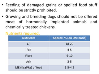 • Feeding of damaged grains or spoiled food stuff
should be strictly prohibited.
• Growing and breeding dogs should not be offered
meat of hormonally implanted animals and
chemically treated chickens.
Nutrients required:
Nutrients Approx. % (on DM basis)
CP 18-20
Fat 4-5
Fibre 6-10
Ash 3-5
ME (Kcal/kg) of feed 3.5-4.5
 