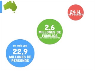 24 h.
de cuidados

2,6  de
millones
familias

con personas dependientes

un país con 

22,9

millones de
personas

 