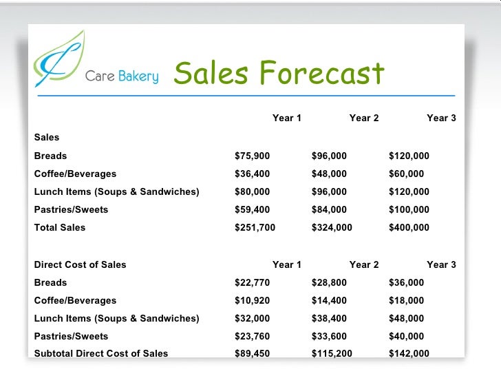restaurant sales forecast template