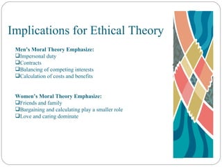 Implications for Ethical Theory Men’s Moral Theory Emphasize: Impersonal duty Contracts Balancing of competing interests Calculation of costs and benefits Women’s Moral Theory Emphasize: Friends and family Bargaining and calculating play a smaller role Love and caring dominate 