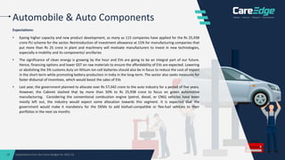 Expectations from the Union Budget for 2022-23
16
Automobile & Auto Components
• Eyeing higher capacity and new product de...