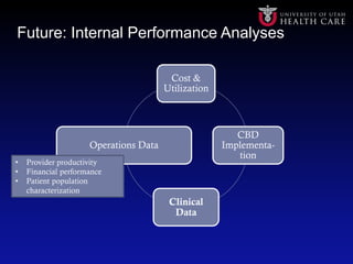 Future: Internal Performance Analyses
Cost &
Utilization
CBD
Implementa-
tion
Clinical
Data
Operations Data
• Provider pro...